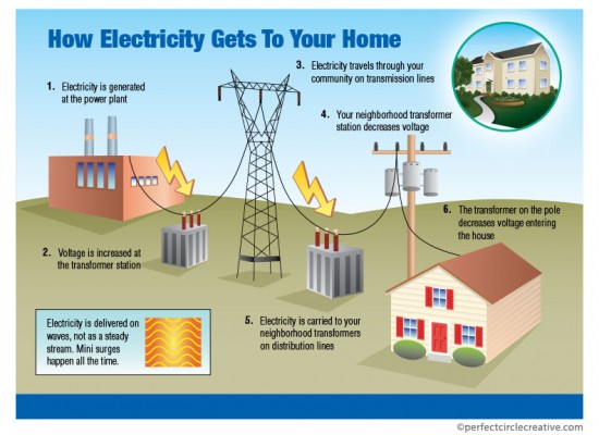 Electricity diagram illustration for HVAC Business Association.