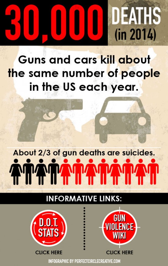Info Graphic illustration showing statistics for gun deaths in the United States.