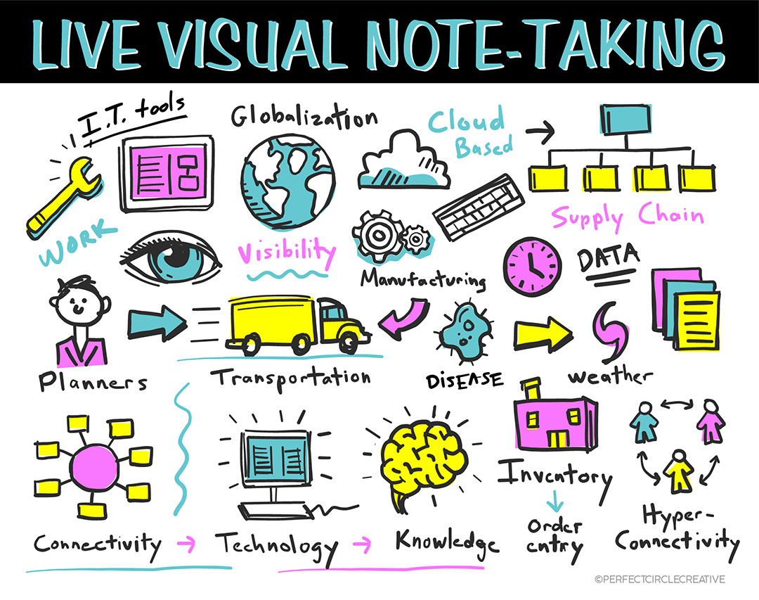 visual note studio 2015 free
